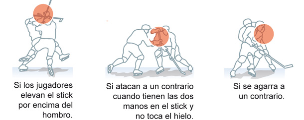 Equipación e infracciones Hockey sobre hielo